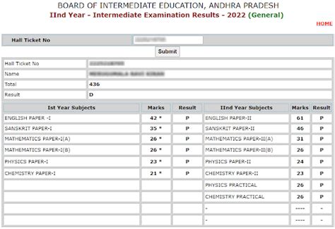 AP Inter Results 2022 (Out): BIEAP 1st, 2nd Year .